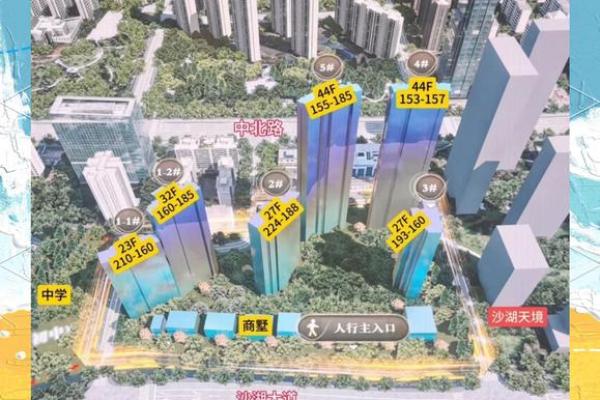选择适合自己居住的楼盘方位