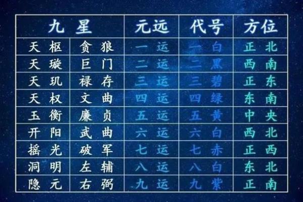 紫薇斗数和太乙神数区别
