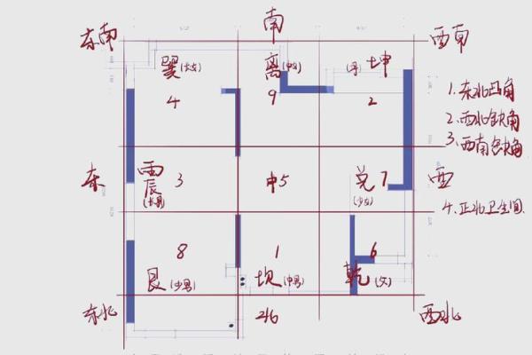 房子装修风水学基本常识