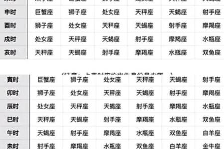 最厉害的上升星座女有哪些