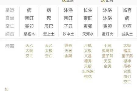 八字极弱