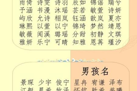 生辰八字考虑姓名吗