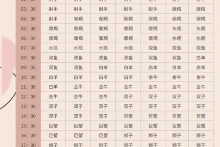 1986年正月初四出生的人属于哪个星座
