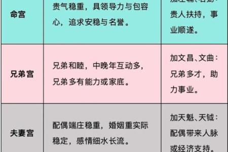 紫薇斗数能用吗