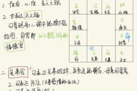 紫微斗数女生看什么宫位 紫微斗数看女命？