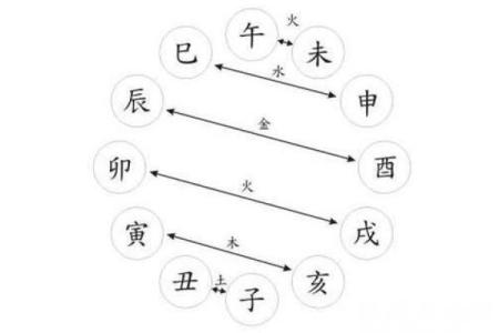八字十二地支三合六合详细解说
