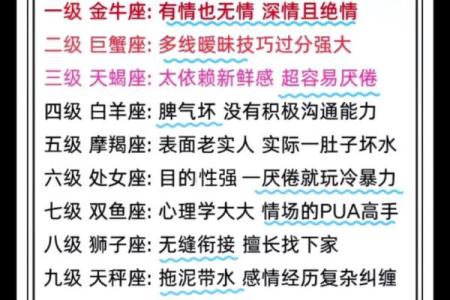 星座运势7月份表格测试