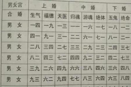 测感情姻缘 测姻缘配对？