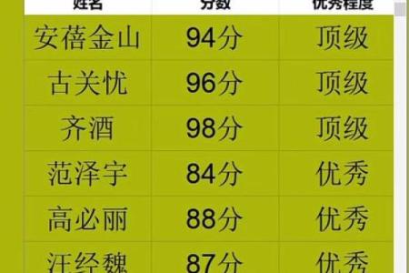 名字吉凶测试免费评分最准
