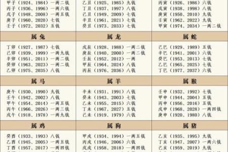 称骨算命女命版详解在线