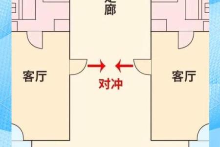怎样看房子门风水