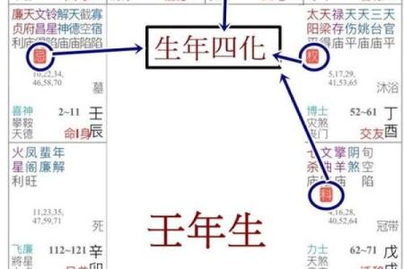 紫微斗数之命迁移宫四化飞星,是什么意思？