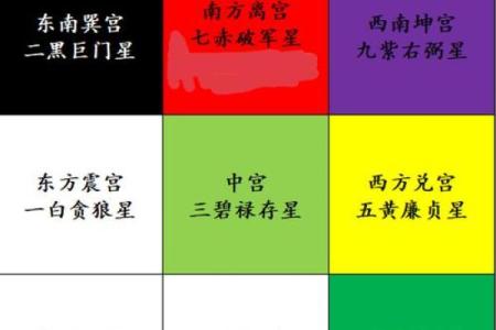九宫风水与天盘风水的互动关系