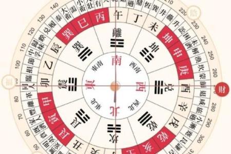 五大方位神  诸神方位怎么使用
