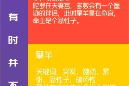 紫微斗数之预测灾厄：一般灾伤