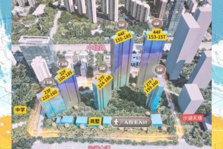 选择适合自己居住的楼盘方位