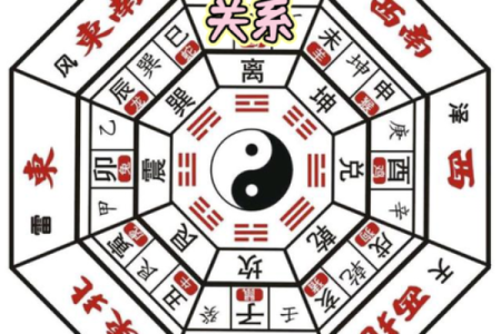 风水说房子的方向