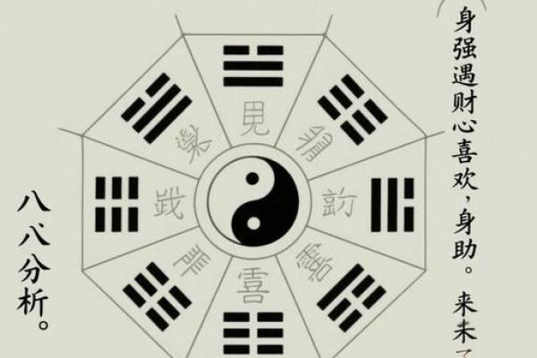 八字阴阳差错