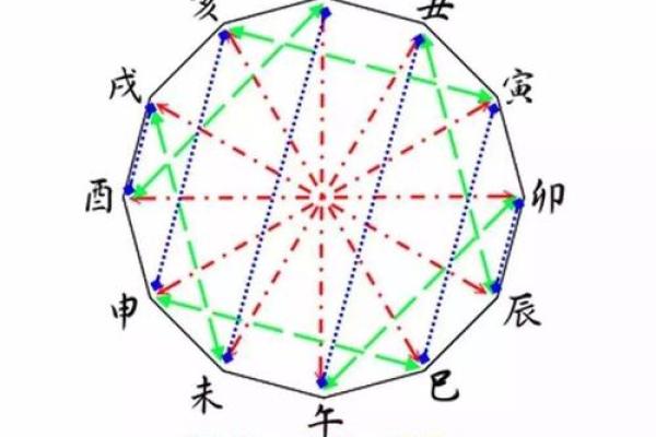 两个人生辰八字是否相冲,自己八字相冲会怎么样