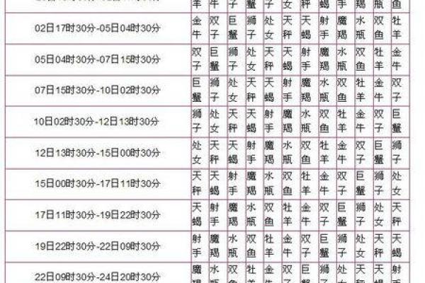 职场中12星座的敲门砖是什么