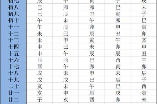 紫微斗数怎么看五行喜忌 紫微斗数怎样定五行局？