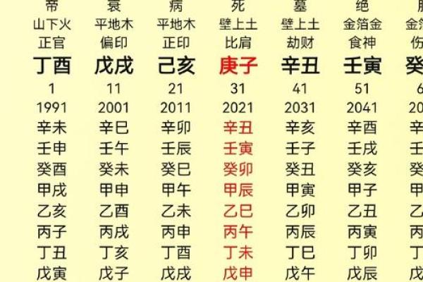 八字弱跟八字偏弱一样吗