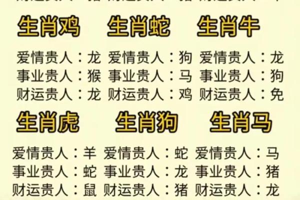 看花算命是什么意思