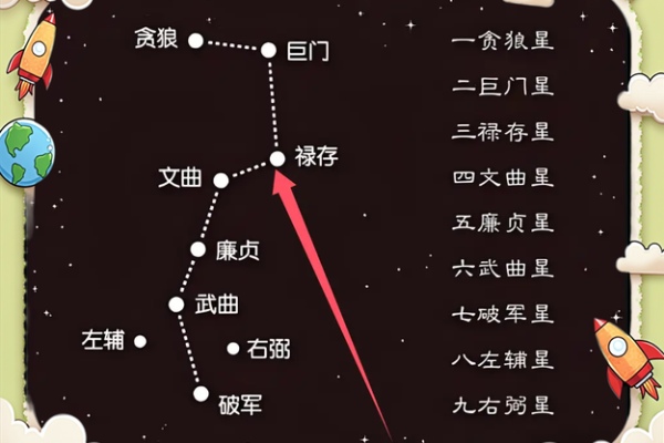 紫薇斗数看福禄