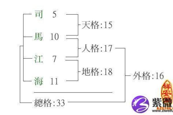 姓融的名人-姓名学-华易算命网姓名