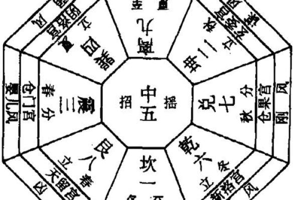风水与微波的关系是什么？