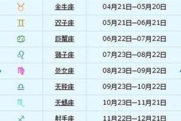11月6日是什么星座