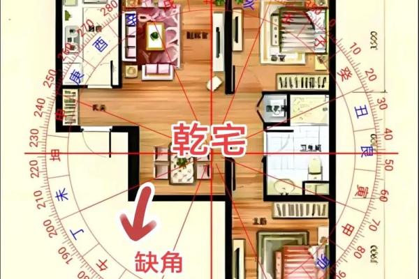 房子也要看风水对不