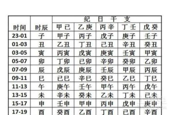 免费生辰八字命运详解 生日配对查询男女