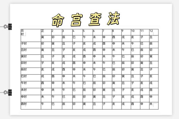 命理指要面授提纲，四柱八字运程学说