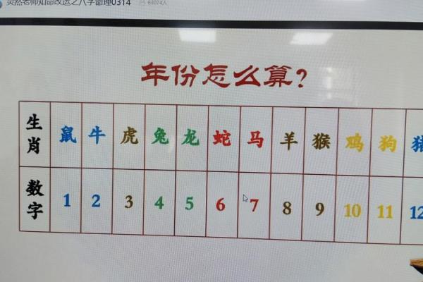 八字数字算命方法,算八字最简单的方法