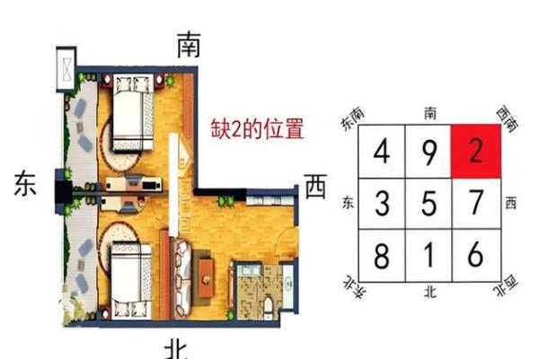 这样的房子风水好不好呀