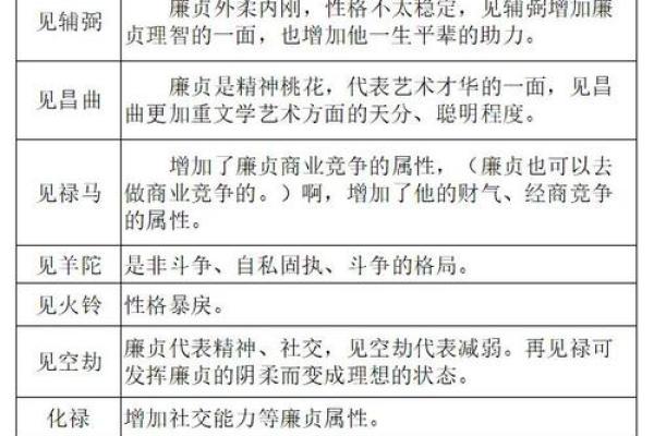 紫微斗数之福德宫与诸星，廉贞星在福德宫是什么意思？