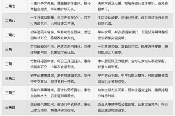 骨格算命表,生辰八字算命斤两