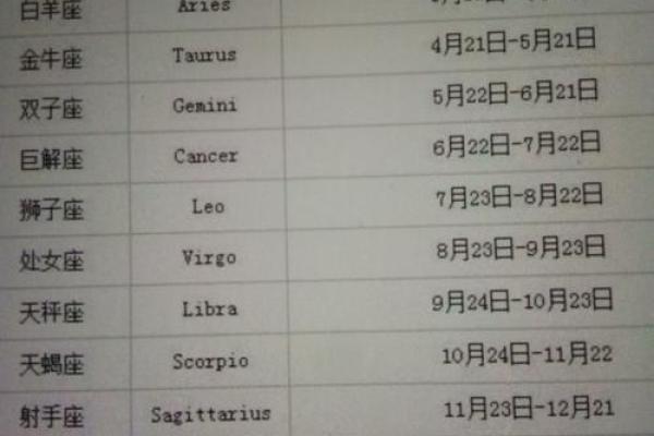 8月14日是什么星座