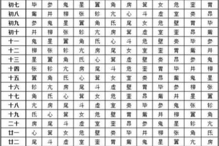 各个时辰八字取名吉凶