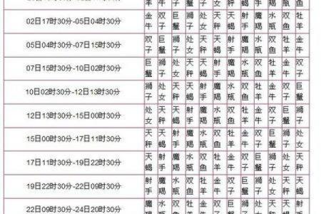 职场中12星座的敲门砖是什么
