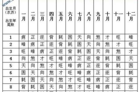 免费算命 异性缘很好的女命有哪些