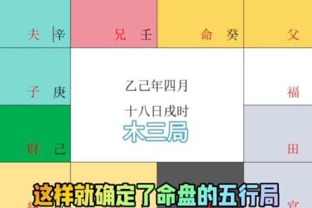 紫微斗数怎么看五行喜忌 紫微斗数怎样定五行局？