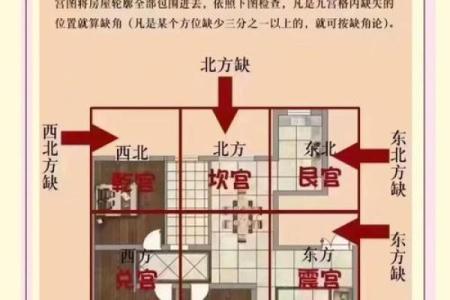风水测量房子什么单位