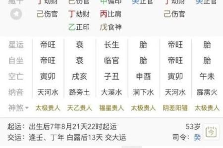 清闲少奶奶命的八字 官星坐于禄位