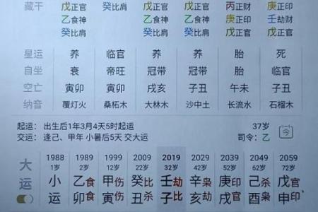 八字太强的人
