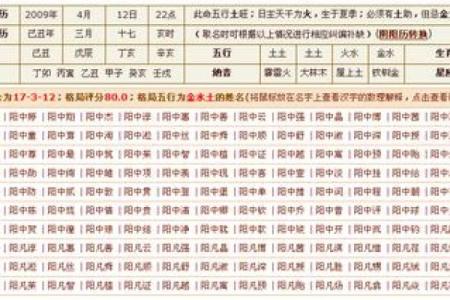 《生辰八字昊字取名攻略，从字数到音节完全解析》