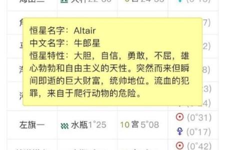 牛郎星是属于什么星座