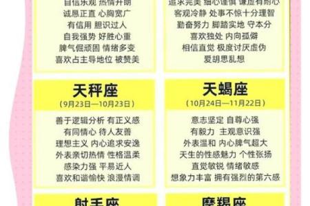 深入了解印度星座的性格特点
