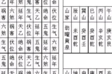 风水学：阳宅“内六事”涵义，吉凶判断、门主灶卫等要点！